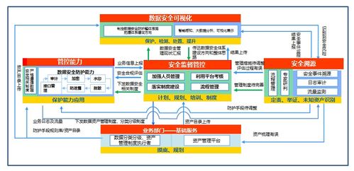 看完這篇,終結(jié)電力行業(yè)所有數(shù)據(jù)安全問(wèn)題