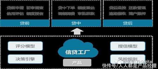 風(fēng)控這20年,從傳統(tǒng)風(fēng)險(xiǎn)到大數(shù)據(jù)風(fēng)控