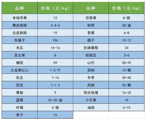 農(nóng)批大數(shù)據(jù) 中國(guó)供銷(xiāo)農(nóng)產(chǎn)品集團(tuán)延安市場(chǎng)農(nóng)產(chǎn)品價(jià)格9月28日