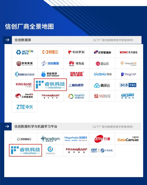 睿帆科技成功入選 2022愛(ài)分析 信創(chuàng)廠商全景報(bào)告