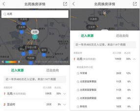鏈家發(fā)布換房動(dòng)線走向,數(shù)據(jù)背后說(shuō)明什么