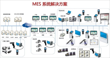 未來(lái)的MES系統(tǒng)和大數(shù)據(jù)
