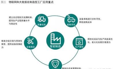 智能制造跨入精益管理新時(shí)代