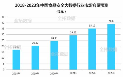 全拓?cái)?shù)據(jù) 大數(shù)據(jù)背景下,食品安全發(fā)展現(xiàn)狀及未來(lái)趨勢(shì)