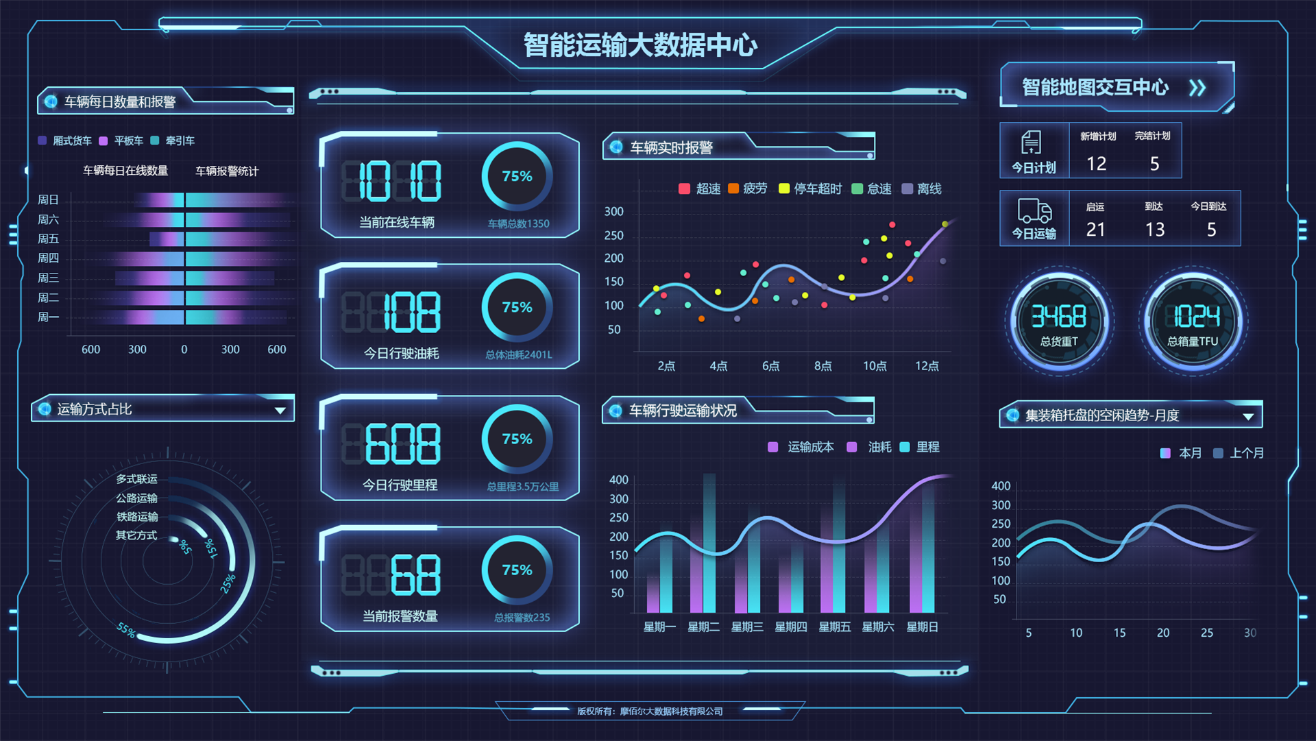 大數(shù)據(jù)頁(yè)面展示