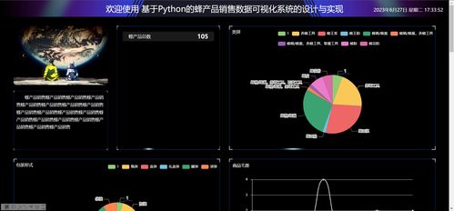 精品Python產品銷售數據可視化大屏系統 打造智能倉庫出入庫與進銷存儲大數據分析平臺