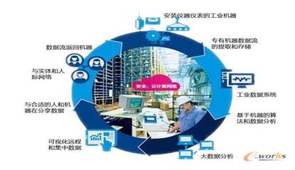 大數(shù)據(jù)時代制造企業(yè)面臨的挑戰(zhàn)
