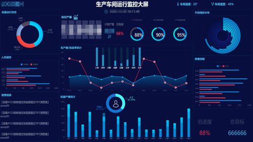 從“十四五”規(guī)劃看企業(yè)數(shù)字化轉(zhuǎn)型 大數(shù)據(jù)帶來的機遇、挑戰(zhàn)與應(yīng)對
