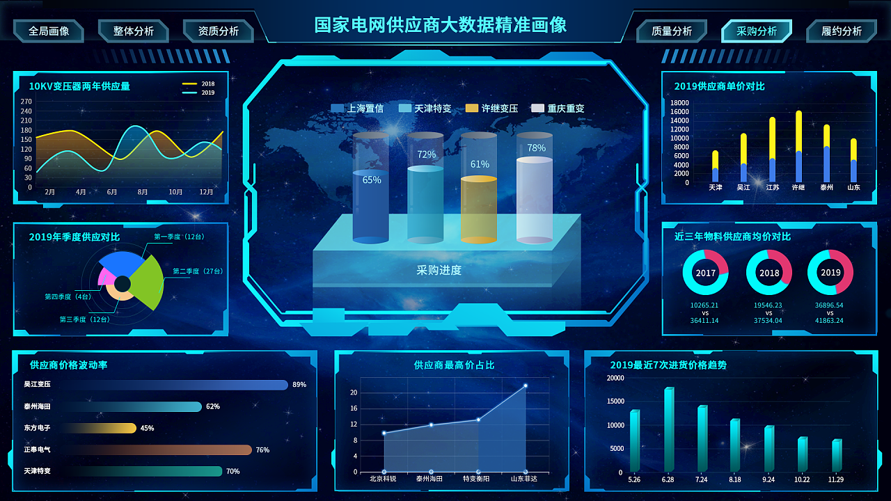 某電網供應商大數據可視化精準畫像的應用實踐