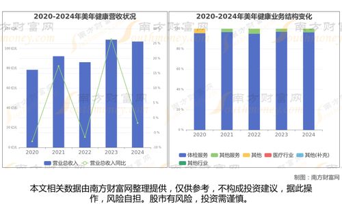 AI醫療攜手大數據 全國八大產業鏈龍頭全景無死角梳理，讀懂這一篇就夠了