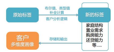 超炫酷 地產龍頭萬科如何玩轉大數據