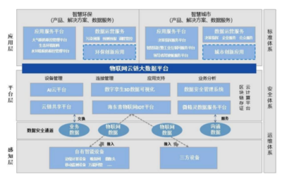佳華科技中報慘淡收場 SGI評分暴跌至59，三季度業績迷霧重重預警大數據市場變數