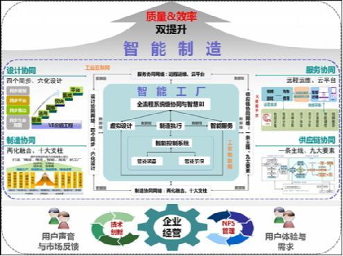 山東省發展和改革委員會 大數據驅動下的公共服務與機制創新
